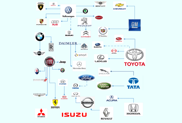 Who Owns Bmw Group Frey s Blog
