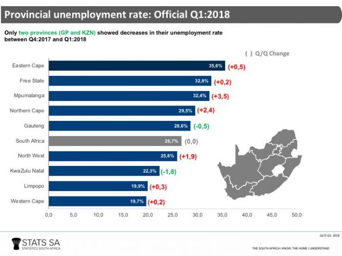 Unemployment stats paint a bleak picture of South Africa The Citizen