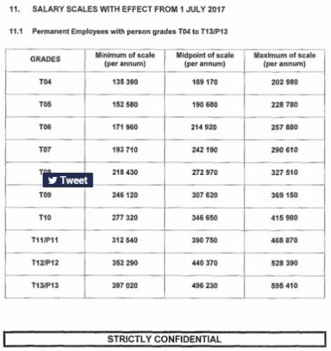 What Eskom Workers Really Earn The Citizen what-eskom-workers-really-earn-the-citizen