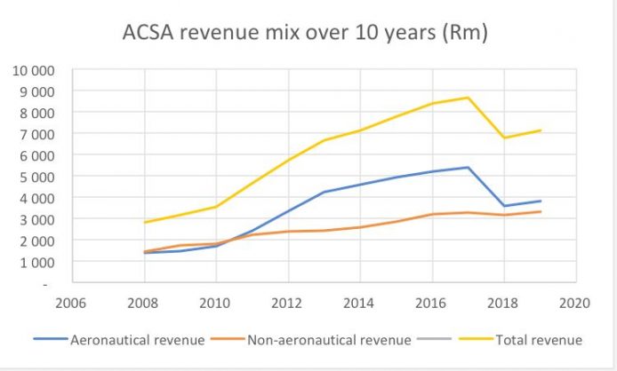 Acsa heads to court as minority shareholders accuse it of 'oppressive ...