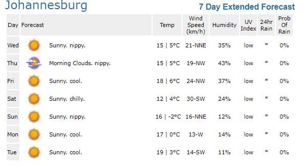 Your Full Weather Report Cold Front To Hit Gauteng On Saturday The 