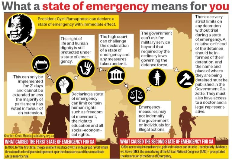 State of emergency SA What this would mean for your rights