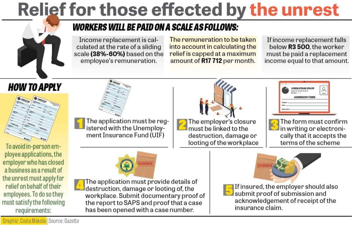 Temporary relief scheme How your business can apply
