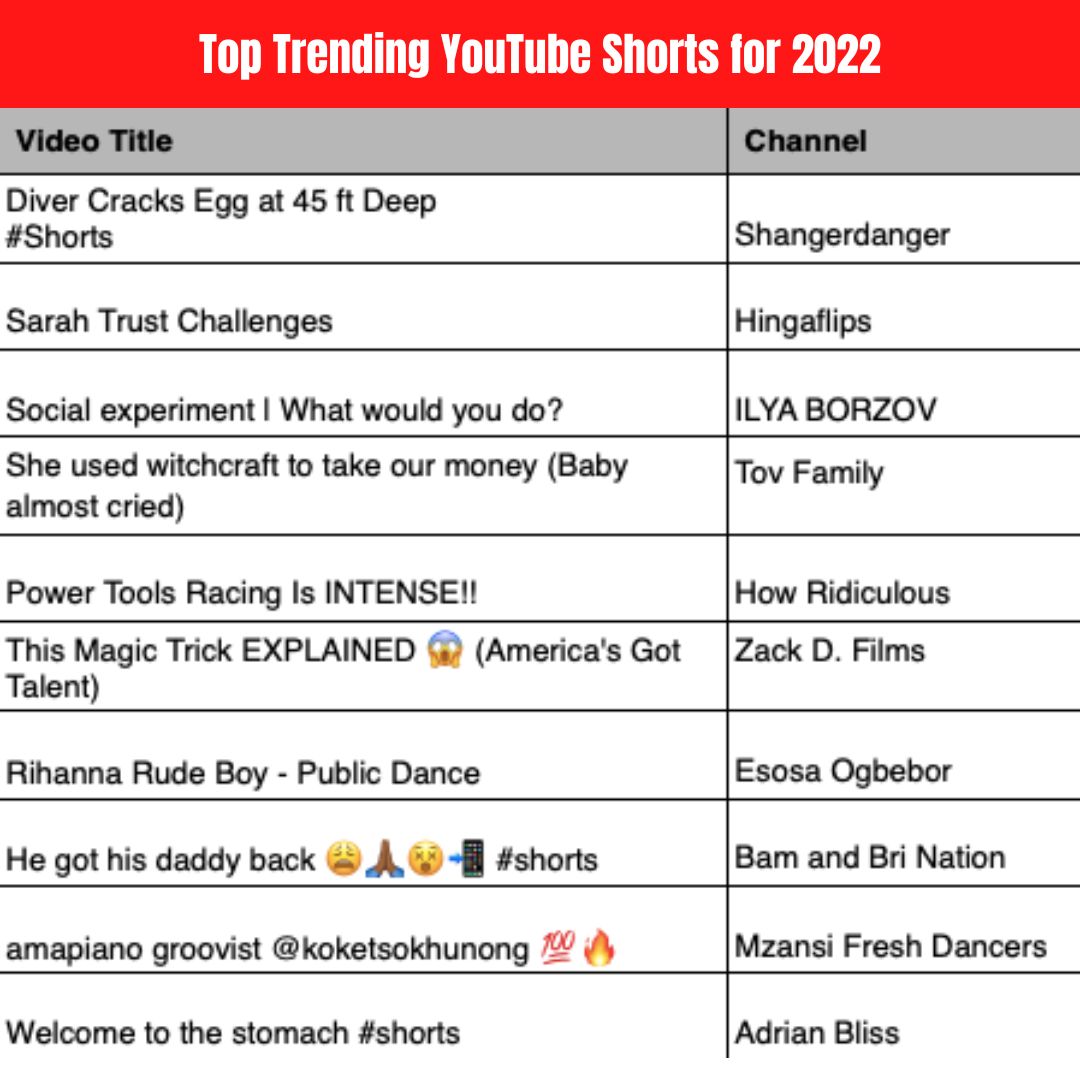 MacG named among YouTube’s top creators