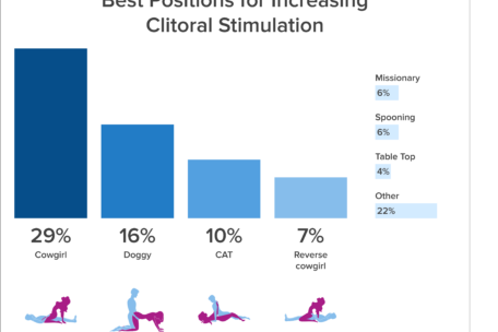 The Ultimate Positions For Common Problems Increased Intimacy