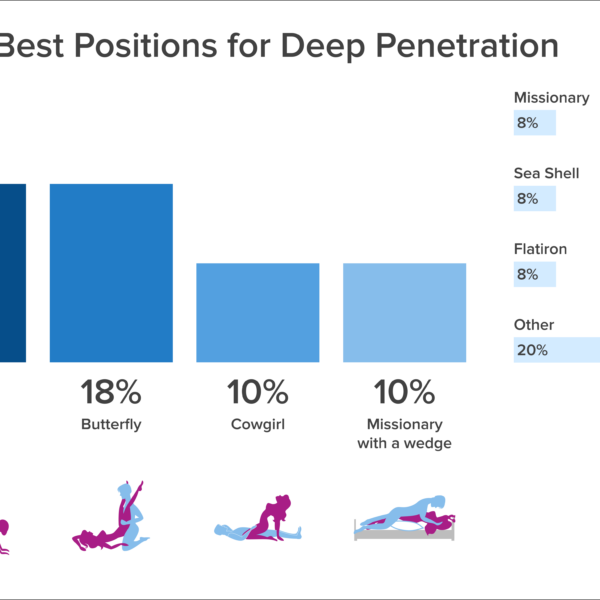 Deep Penetration Synonyms At Benjamin Cunningham Blog