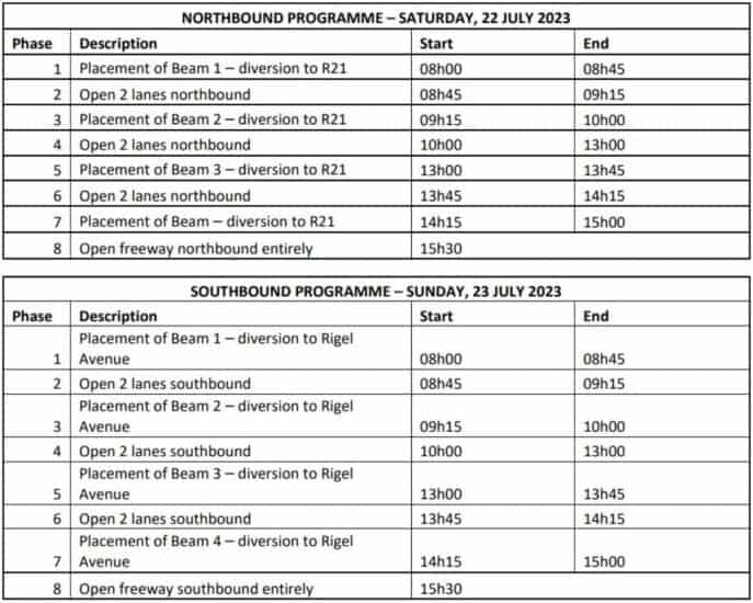Weekend travel plans? Be aware of N1 road closures The Citizen
