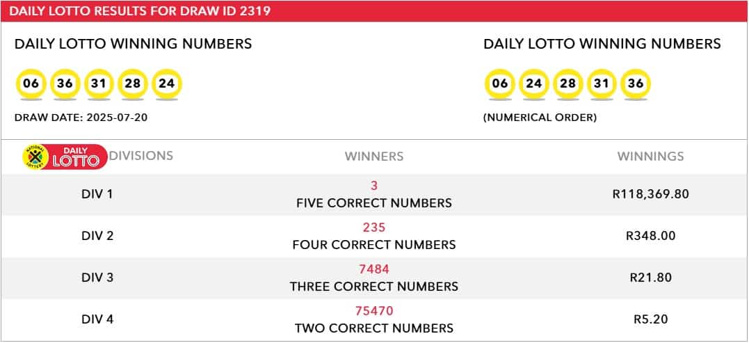 Daily Lotto Results 20 July 2025. 