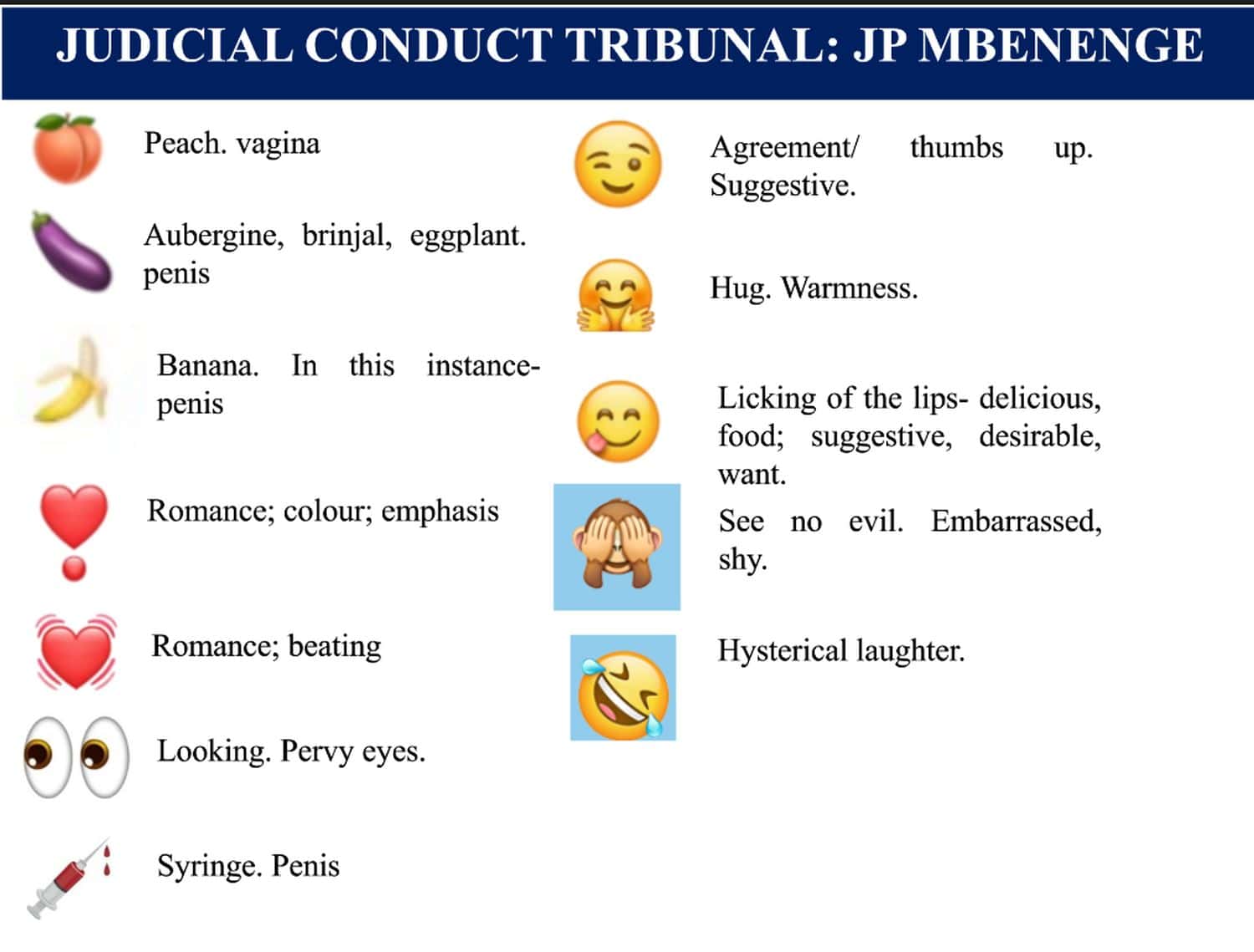 Emojis and their meanings in different contexts. Picture: Screenshot of Dr Zakeera Docrat's presentation.
