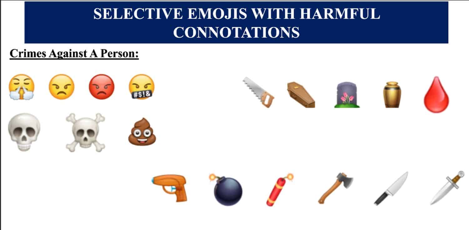 Selective emojis with harmful connotations.