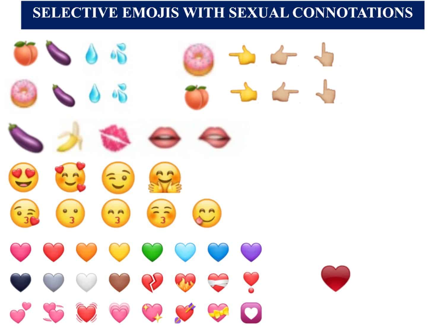 Selective emojis with sexual connotations.