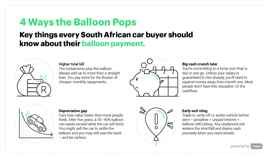 balloon payments