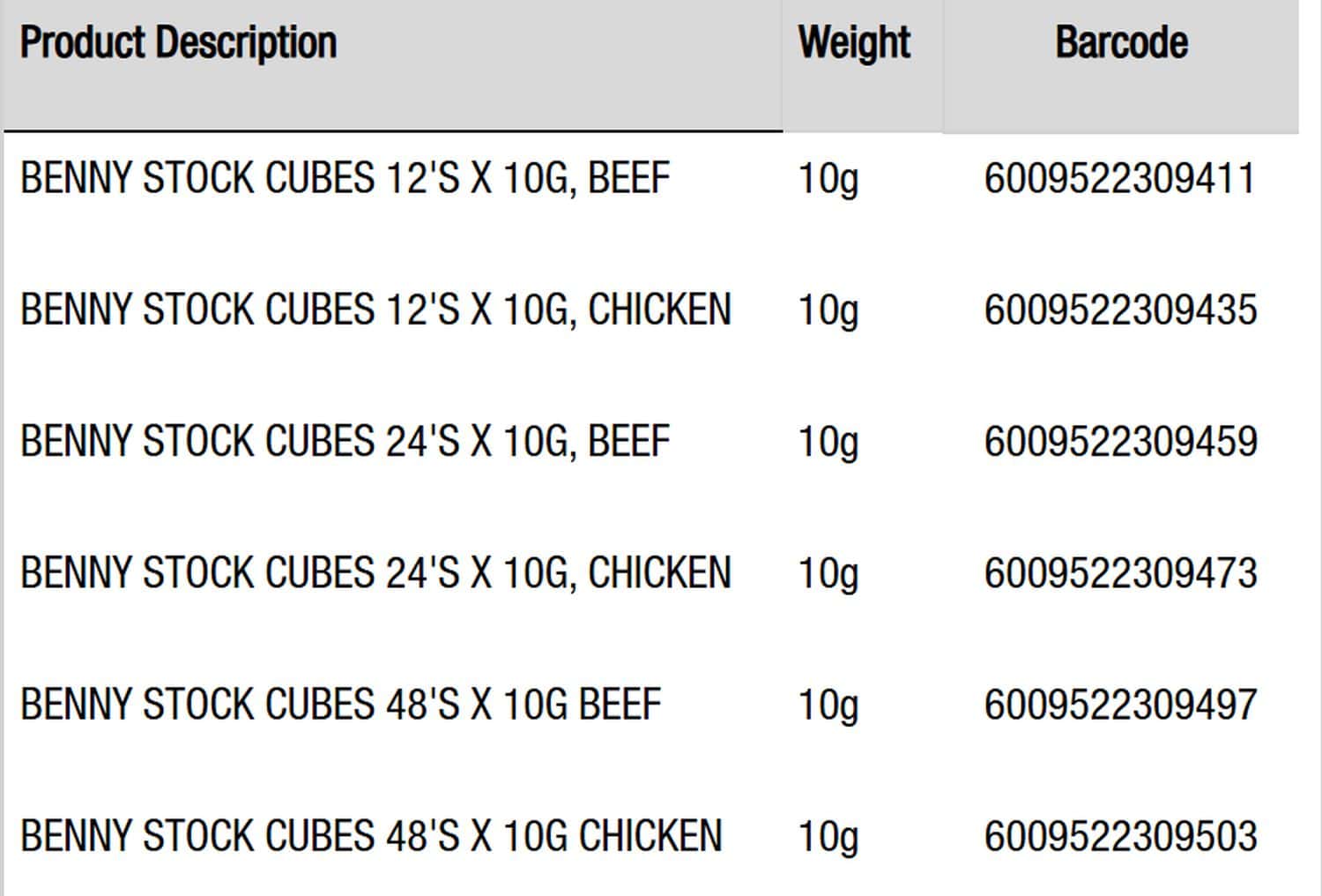 A list of the affected products.
