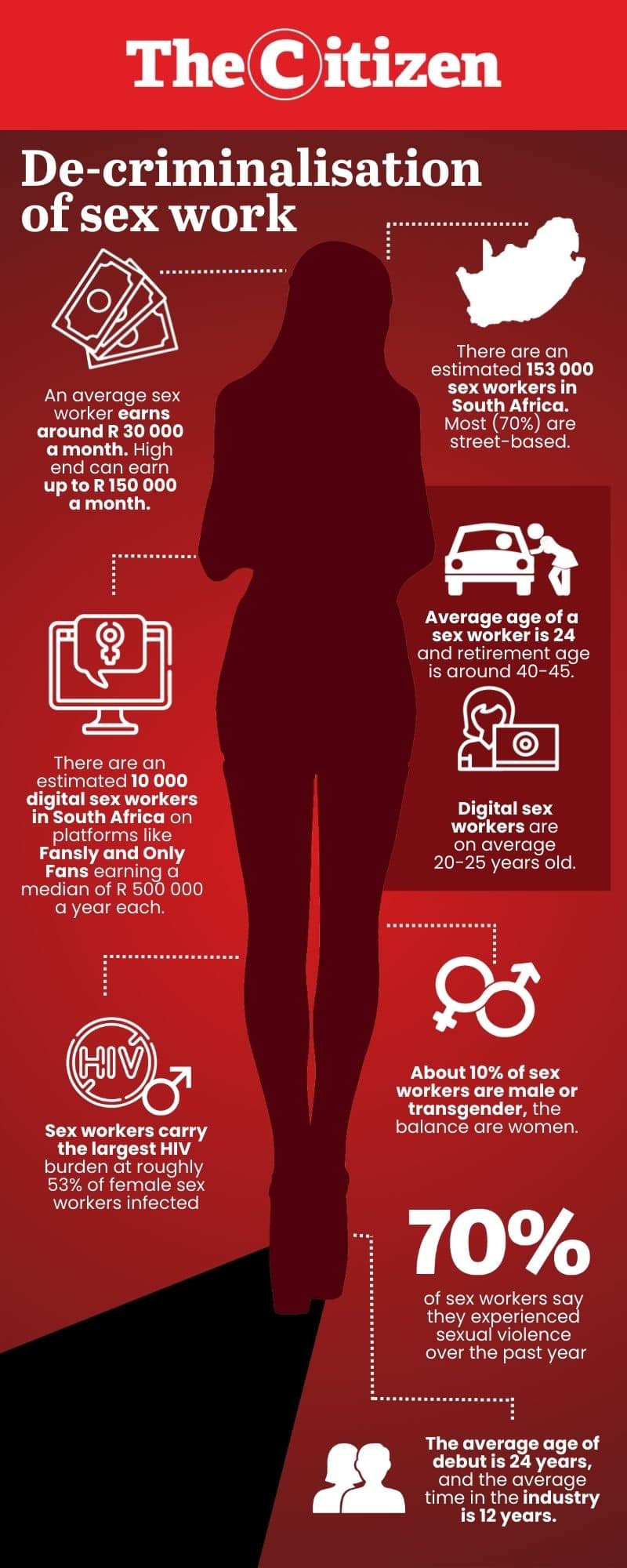 Make sex work legal in South Africa