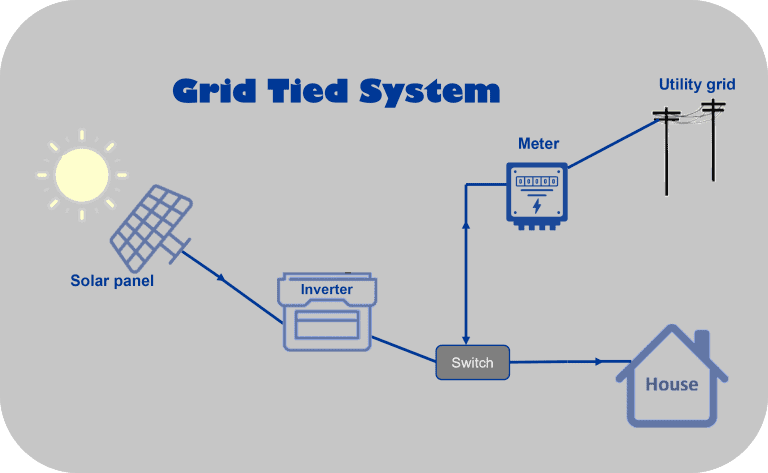 Homeowners caught in solar registration grey zone