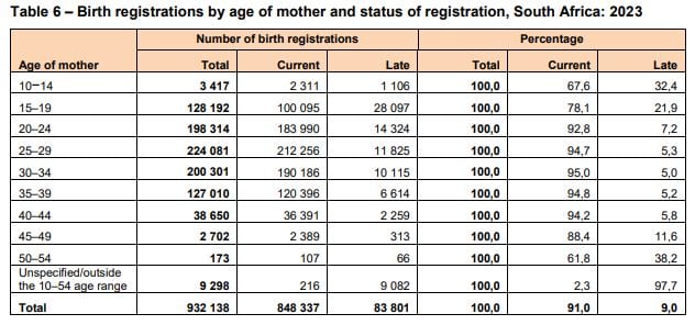 Age of mother in 2023
