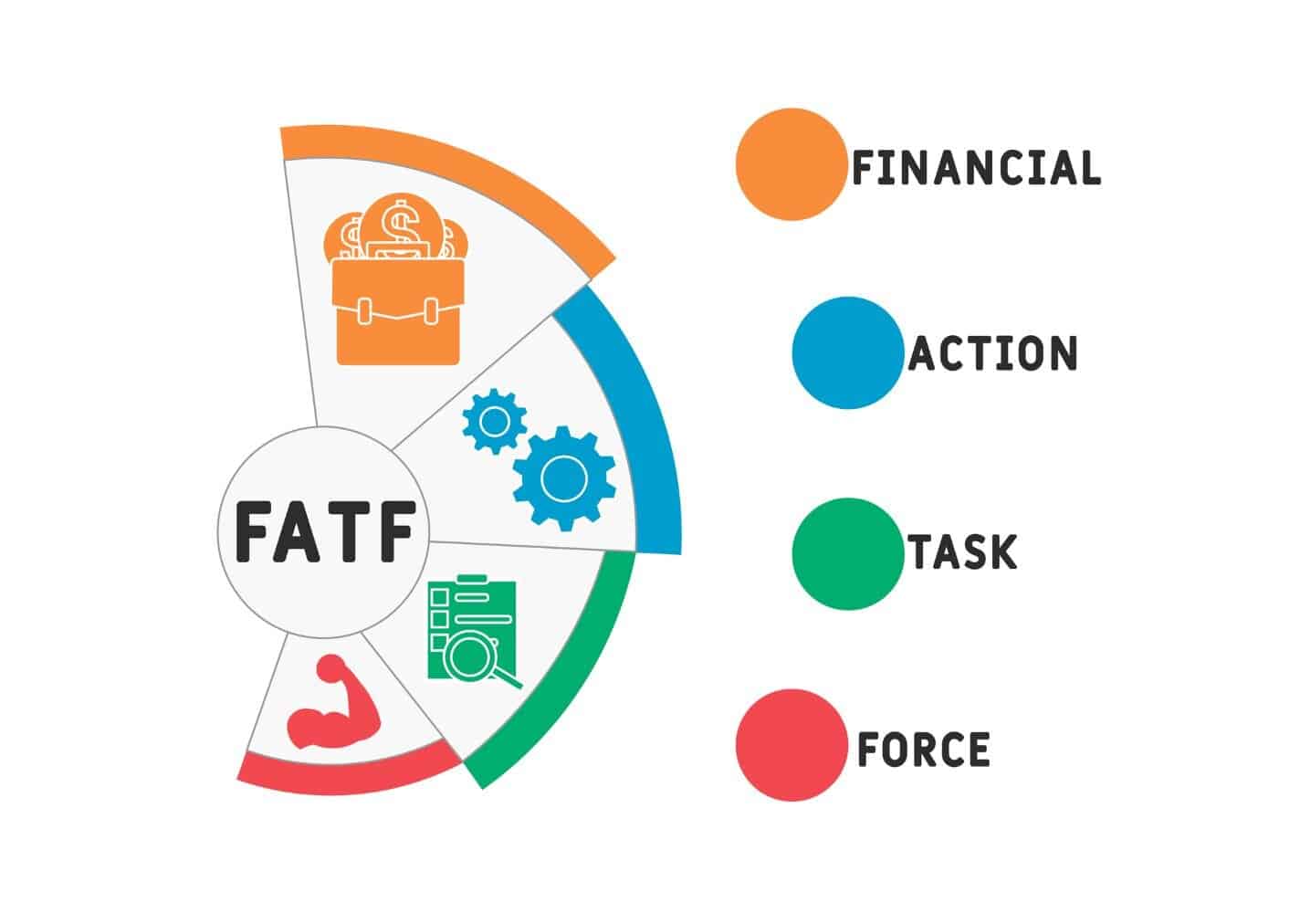SA coming off FATF greylist?