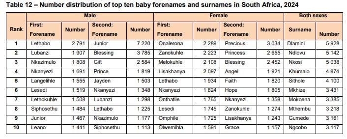 Most popular baby names