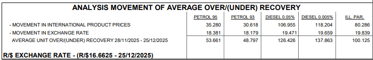 Petrol price cuts predictions  