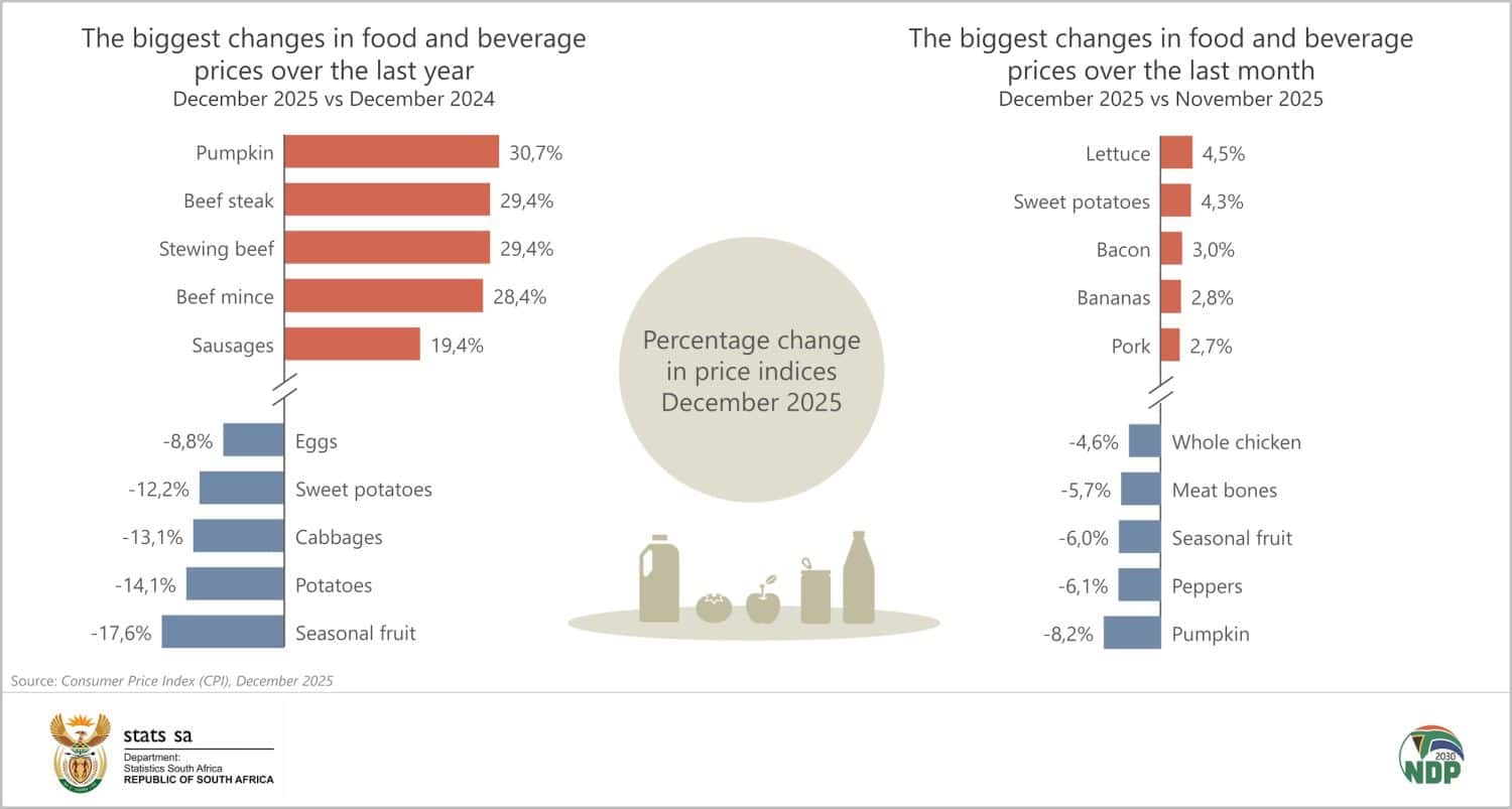 inflation food and beverage prices