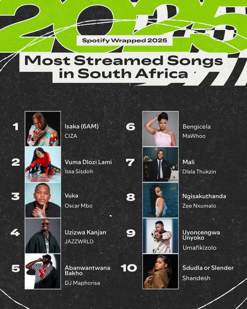Spotify's most streamed songs in South Africa