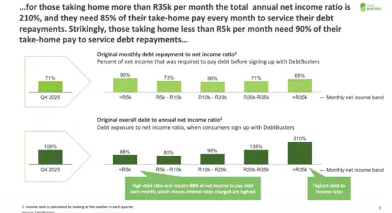 Picture: Debtbusters