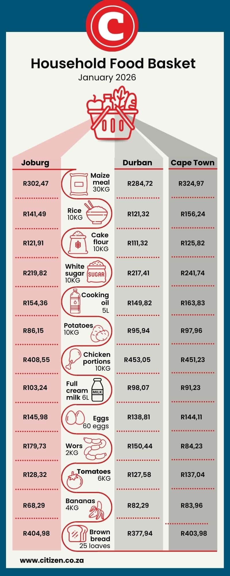 Household food basket