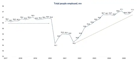Source: Thomson Reuters via Anchor Capital