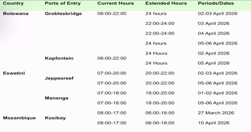 A list of the expanded operating times and dates at South Africa border posts. Picture: BMA