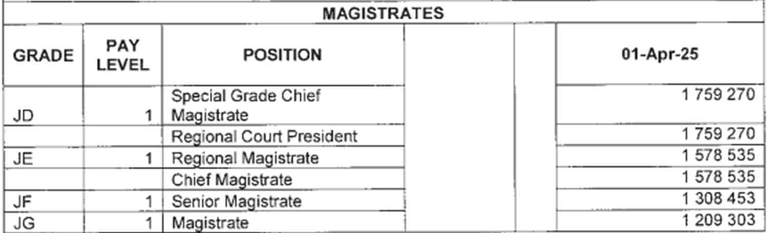 Magistrates' salary packages
