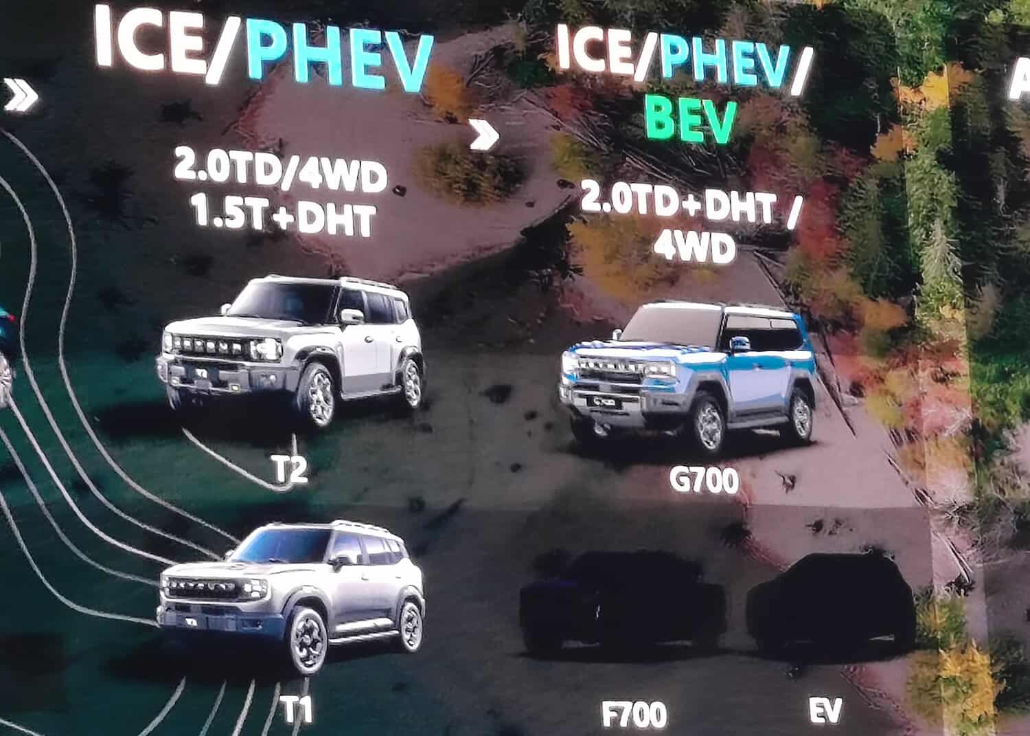 Jetour approves three new products for South Africa in 2027