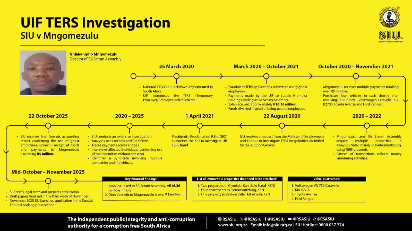 SIU-Nhlakanipho-Mngomezulu-Ters-funds-fraud.jpeg