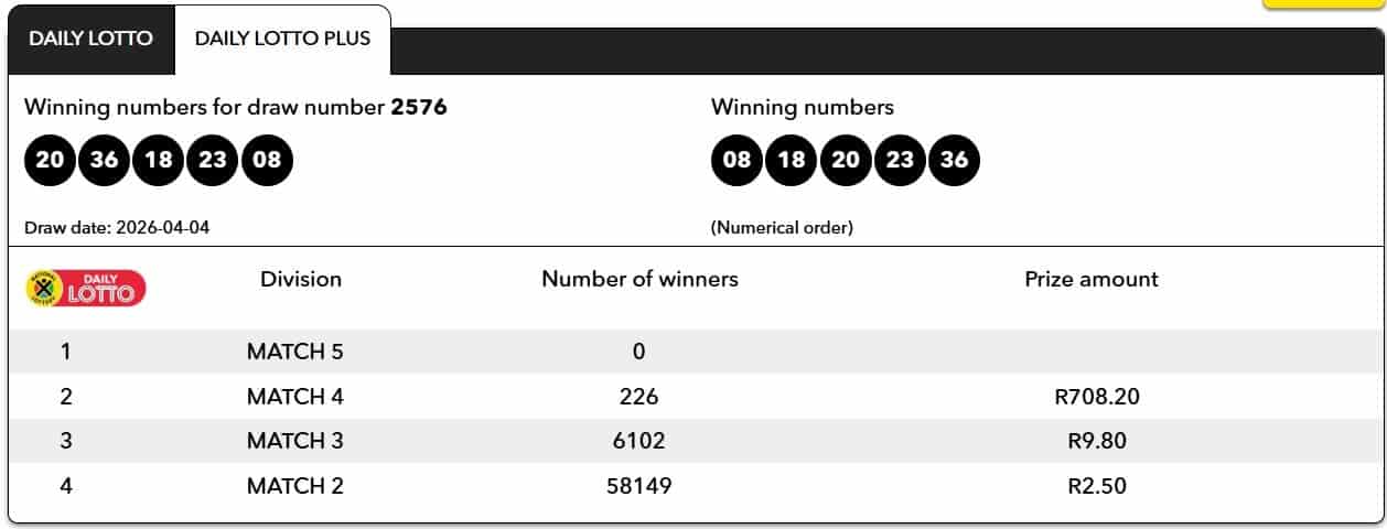 Winning Daily Lotto Plus numbers for 4 April 2026