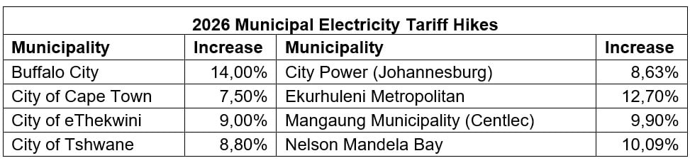 Municipal electricity tariff increases