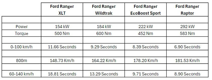 Ford Ranger