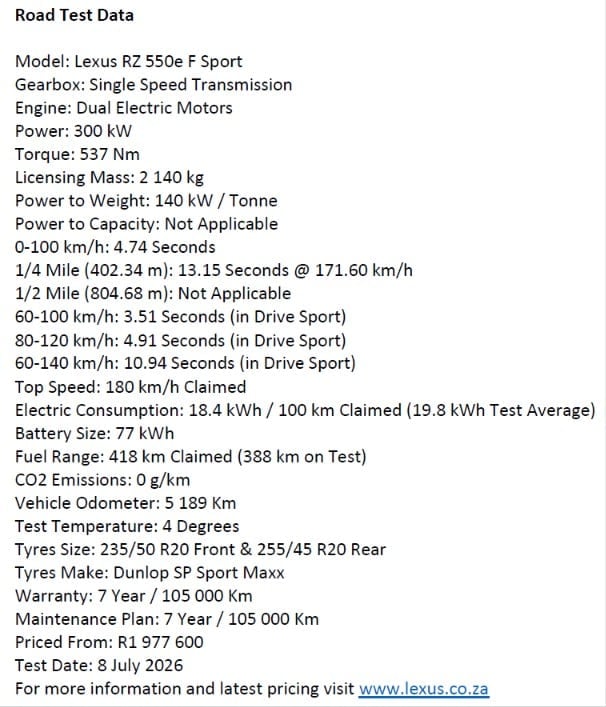 Lexus RZ Test