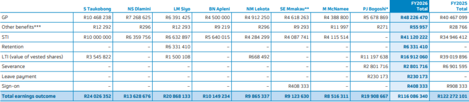 Telkom remuneration report for 2026