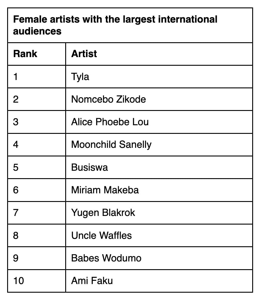 Female-artists-with-the-largest-international-audiences