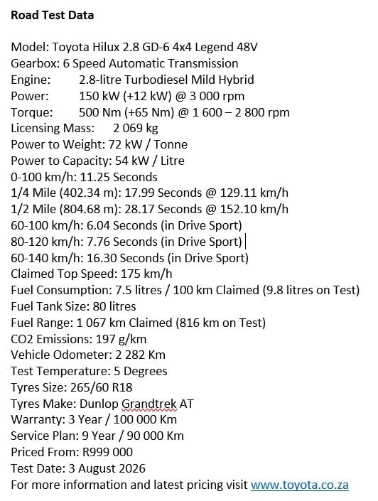 Toyota Data