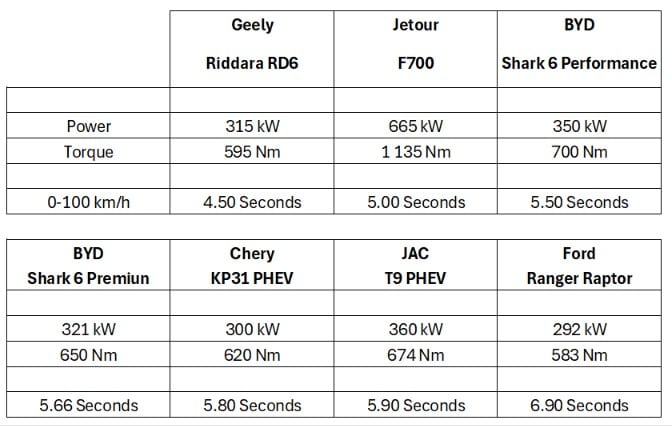 Geely Riddara Data