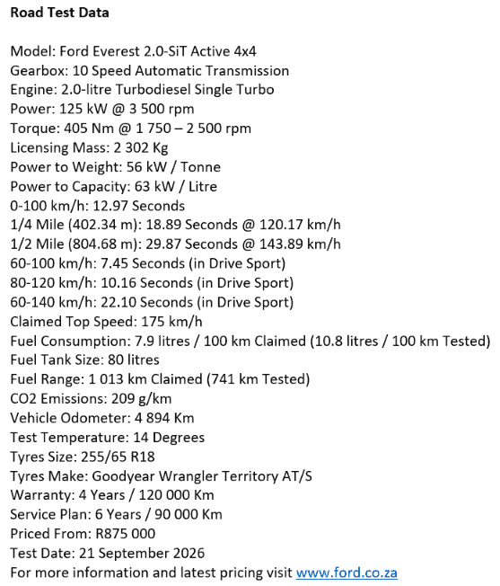Ford Everest